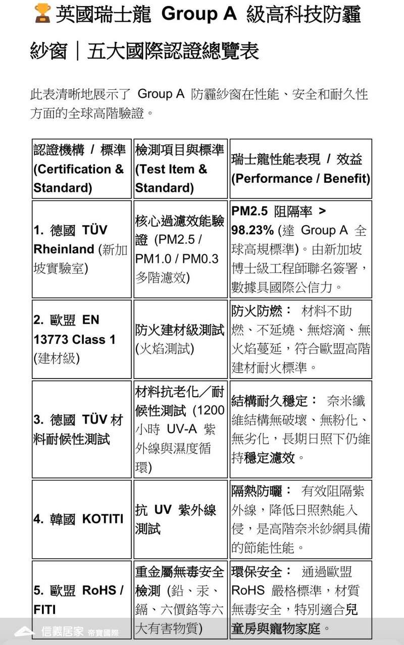 國際認證總覽表