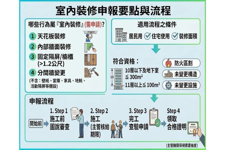 選擇我們的理由